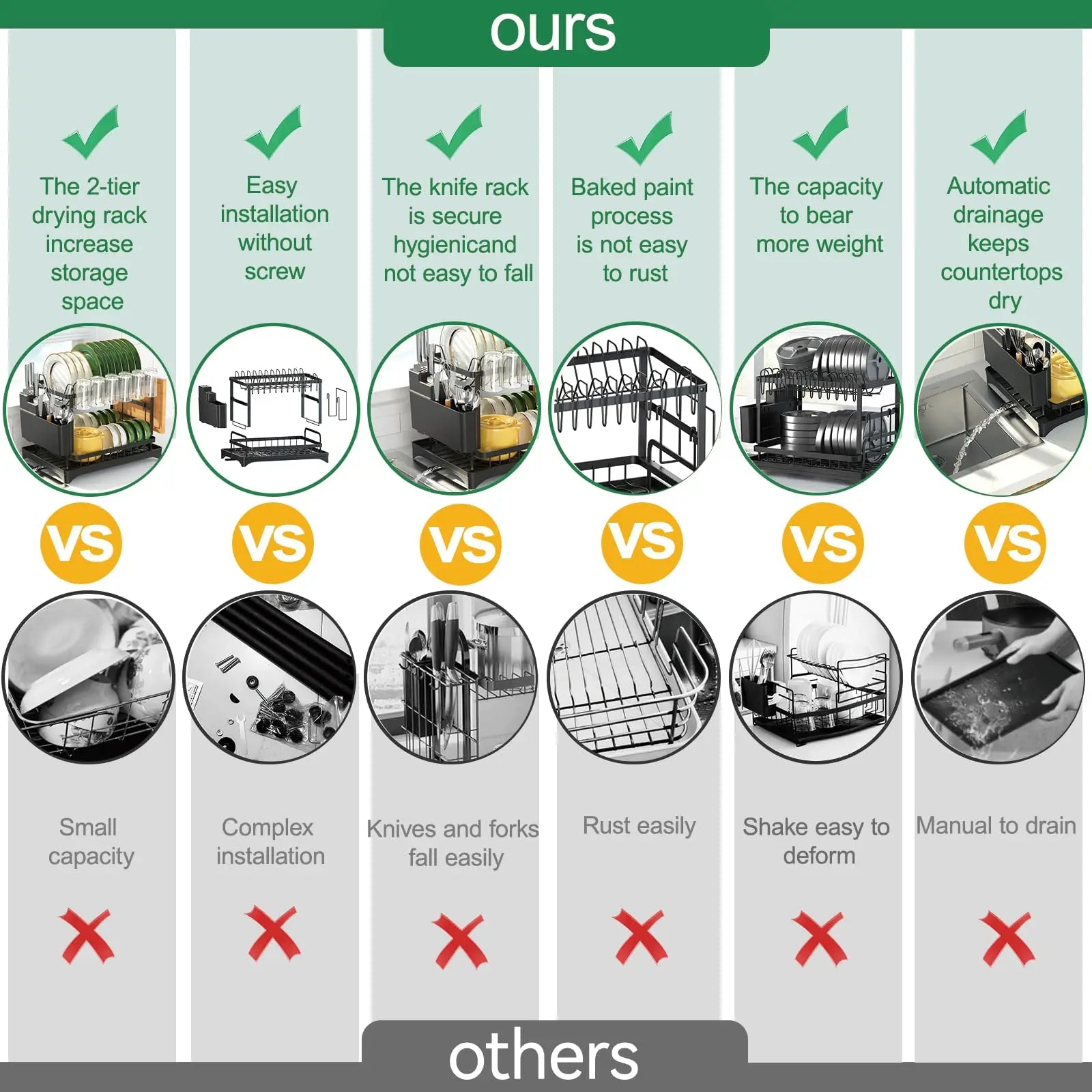 2-Tier Carbon Steel Dish Rack with Large Capacity - Double Layer Plate & Cup Drying Drainer, Cutlery Holder